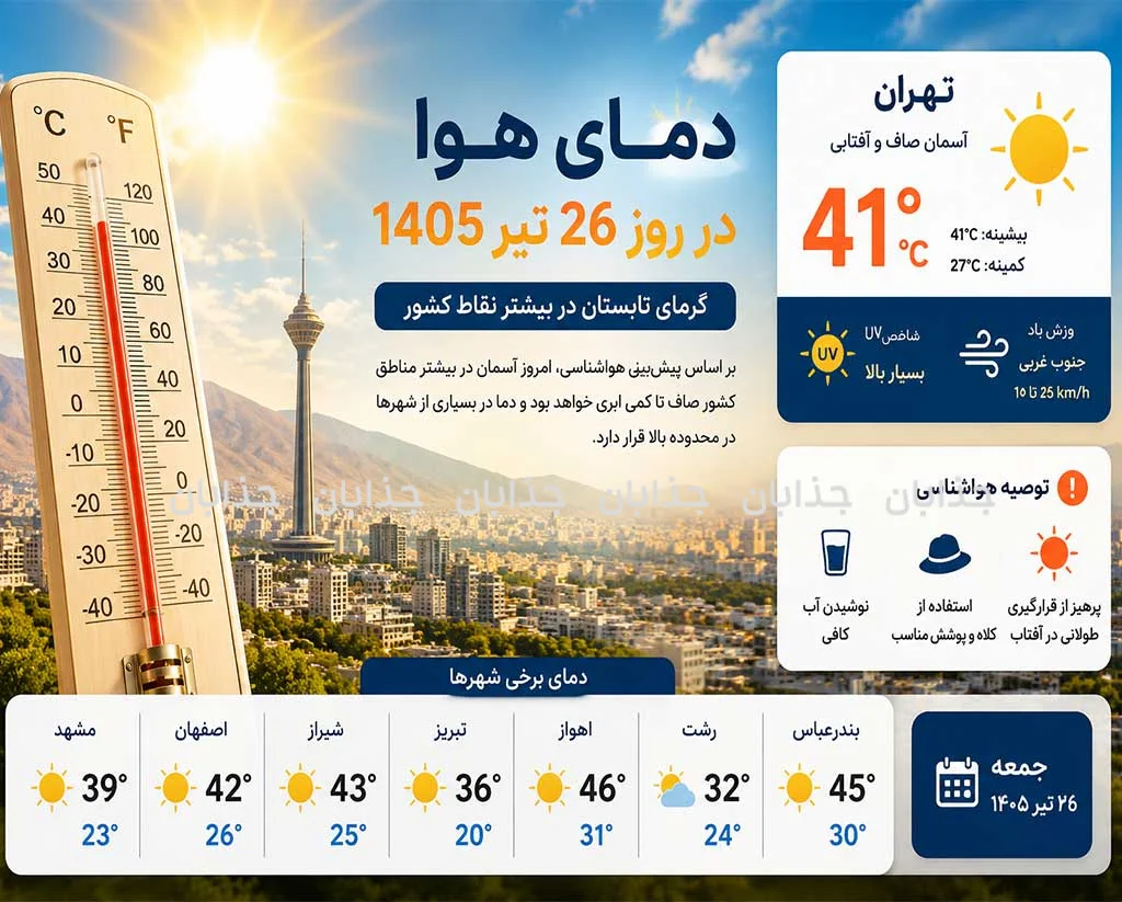 آسمان داغ ایران در ۲۶ تیر ۱۴۰۵؛ گرمای تابستان به اوج رسید
