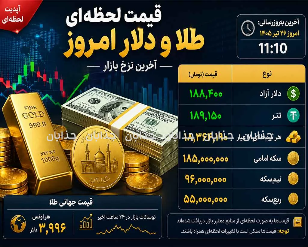 قیمت طلا و دلار امروز؛ بازار در انتظار موج جدید نوسانات