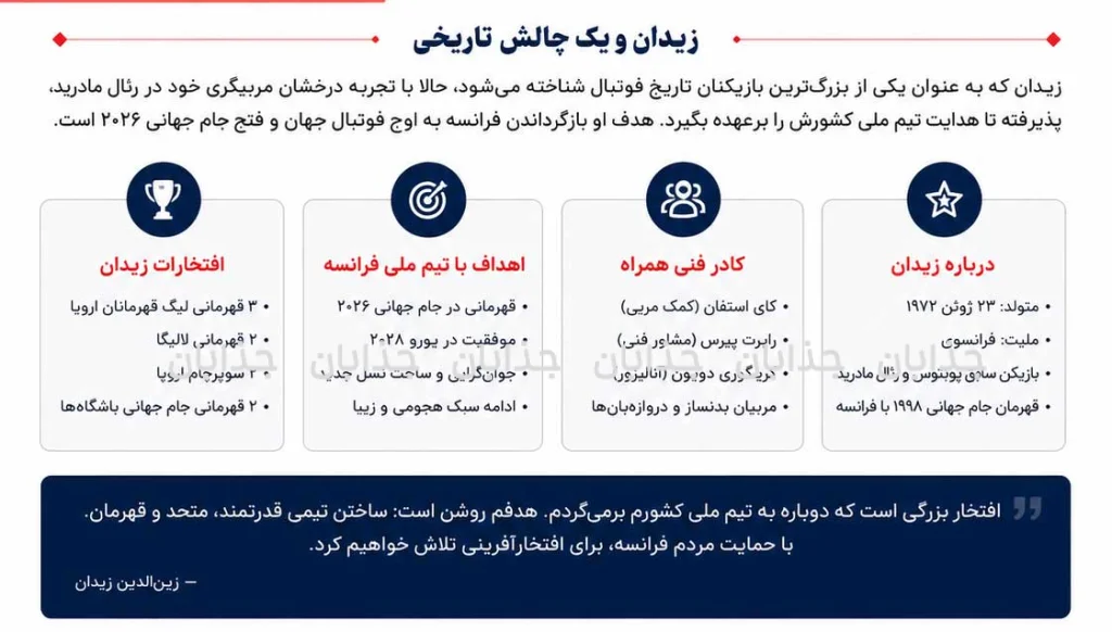زیدان رسماً سرمربی فرانسه شد؛ آغاز عصر جدید «زیزو» روی نیمکت خروسها